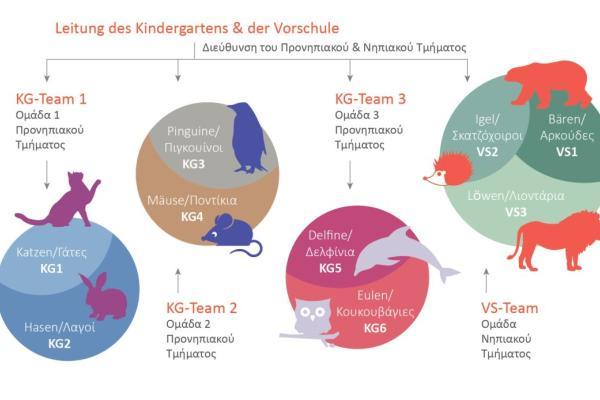 kiga_lp_leitung_und_gruppen_gal